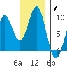 Steamboat Bay tide chart for Friday, November 7, 2025