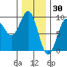 Steamboat Bay tide chart for Friday, January 30, 2026
