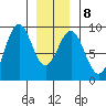 Steamboat Bay tide chart for Thursday, January 8, 2026