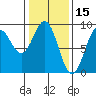 Steamboat Bay tide chart for Sunday, February 15, 2026