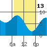 Steamboat Bay tide chart for Friday, March 13, 2026