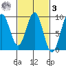 Steamboat Bay tide chart for Tuesday, March 3, 2026