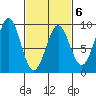 Steamboat Bay tide chart for Friday, March 6, 2026