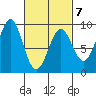 Steamboat Bay tide chart for Saturday, March 7, 2026