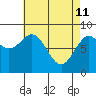 Steamboat Bay tide chart for Saturday, April 11, 2026