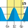 Steamboat Bay tide chart for Wednesday, April 15, 2026