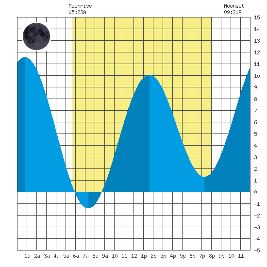 Steamboat Bay tide chart for Friday, April 17, 2026
