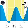 Steamboat Bay tide chart for Friday, April 17, 2026