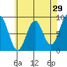 Steamboat Bay tide chart for Wednesday, April 29, 2026