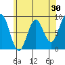 Steamboat Bay tide chart for Thursday, April 30, 2026