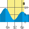 Steamboat Bay tide chart for Wednesday, April 8, 2026