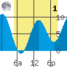 Steamboat Bay tide chart for Friday, May 1, 2026