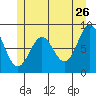 Steamboat Bay tide chart for Tuesday, May 26, 2026