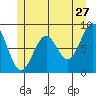 Steamboat Bay tide chart for Wednesday, May 27, 2026