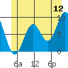 Steamboat Bay tide chart for Friday, June 12, 2026
