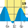 Steamboat Bay tide chart for Friday, June 19, 2026