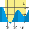 Steamboat Bay tide chart for Monday, June 1, 2026