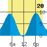 Steamboat Bay tide chart for Saturday, June 20, 2026