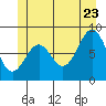 Steamboat Bay tide chart for Tuesday, June 23, 2026