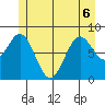 Steamboat Bay tide chart for Saturday, June 6, 2026