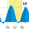 Steamboat Landing tide chart for Friday, February 12, 2021