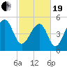 Steamboat Landing tide chart for Friday, February 19, 2021