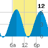 Steamboat Landing tide chart for Friday, March 12, 2021