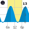 Steamboat Landing tide chart for Saturday, March 13, 2021