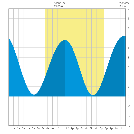 Steamboat Landing tide chart for Tuesday, March 16, 2021