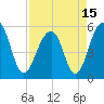 Steamboat Landing tide chart for Thursday, April 15, 2021
