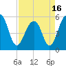 Steamboat Landing tide chart for Friday, April 16, 2021