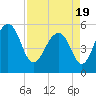 Steamboat Landing tide chart for Monday, April 19, 2021
