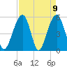 Steamboat Landing tide chart for Friday, April 9, 2021