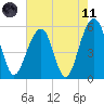 Steamboat Landing tide chart for Tuesday, May 11, 2021