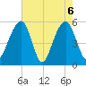 Steamboat Landing tide chart for Thursday, May 6, 2021