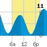 Steamboat Landing tide chart for Friday, June 11, 2021