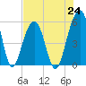 Steamboat Landing tide chart for Saturday, July 24, 2021