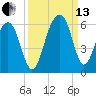 Steamboat Landing tide chart for Monday, September 13, 2021