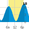 Steamboat Landing tide chart for Saturday, September 18, 2021