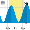 Steamboat Landing tide chart for Monday, September 20, 2021