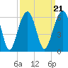 Steamboat Landing tide chart for Tuesday, September 21, 2021