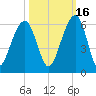 Steamboat Landing tide chart for Saturday, October 16, 2021