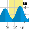 Steamboat Landing tide chart for Saturday, October 30, 2021