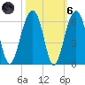 Steamboat Landing tide chart for Wednesday, October 6, 2021