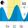 Steamboat Landing tide chart for Thursday, November 11, 2021