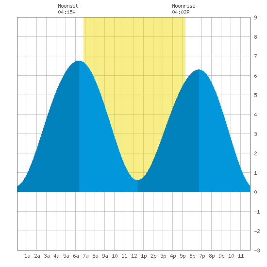 Steamboat Landing tide chart for Tuesday, November 16, 2021