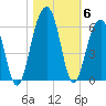 Steamboat Landing tide chart for Saturday, November 6, 2021