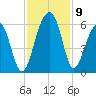 Steamboat Landing tide chart for Tuesday, November 9, 2021