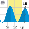 Steamboat Landing tide chart for Wednesday, February 16, 2022