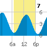 Steamboat Landing tide chart for Monday, February 7, 2022